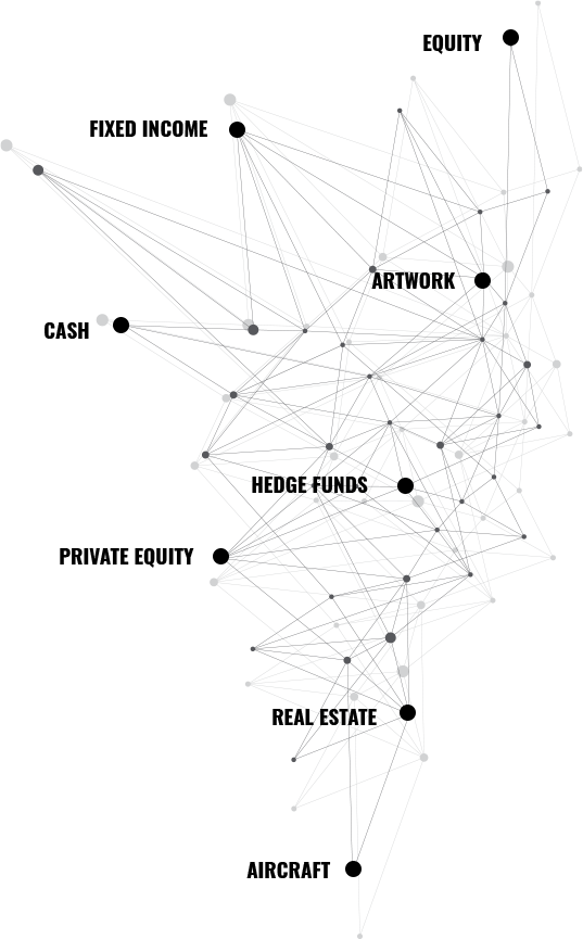 Family office software data aggregation