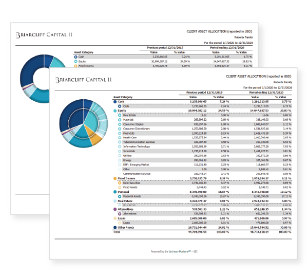 Archway Platform Reports