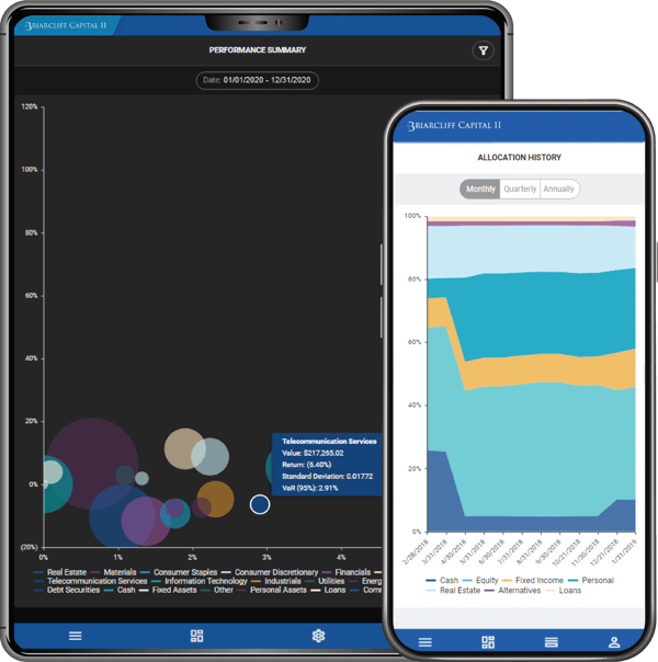 Performance Summary+Allocation History_Tablet+Phone